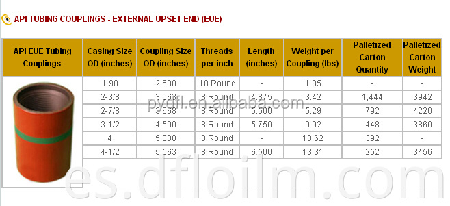 DFL Brand 2 7/8 3 1/2 Nue/Eue K55 J55 L80 N80 Acoplamientos de tubos